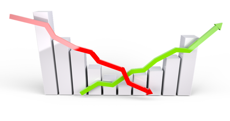 Highlights March 3: Cryptos in the red, UK100 in the green