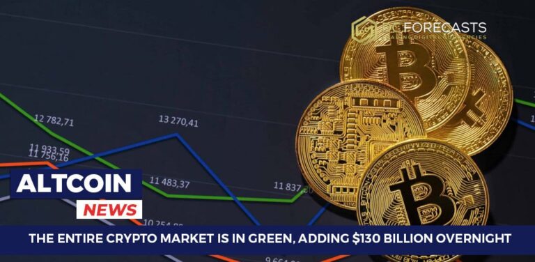 The Entire Crypto Market Is In Green, Adding $130 Billion Overnight