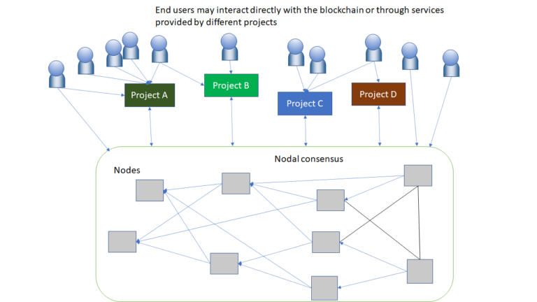 TòrÒnet a Blockchain Platform Built Specifically for Financial Inclusion Launches With Four Stablecoins – Press release Bitcoin News