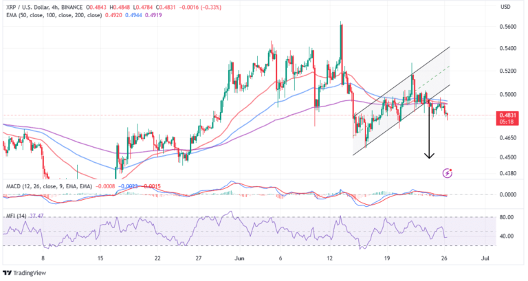 XRP Price Dangles on the Cliff’s Edge as Crypto Lawyer John Deaton Defense Ripple’s Sale of XRP