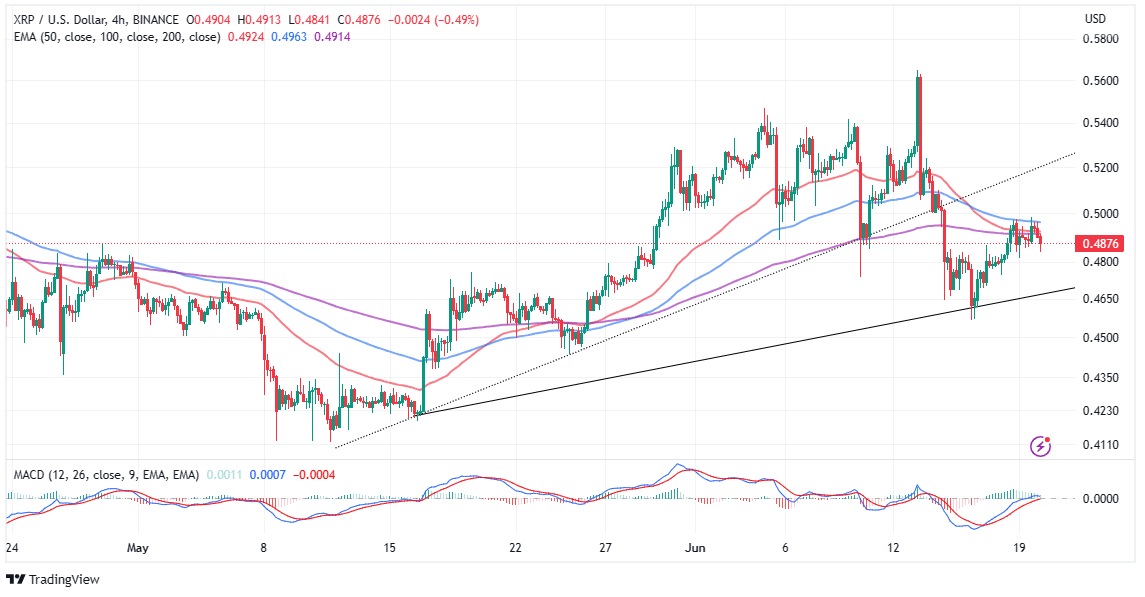 XRP Price Stuck Under $0.5: Is It Time to Accumulate