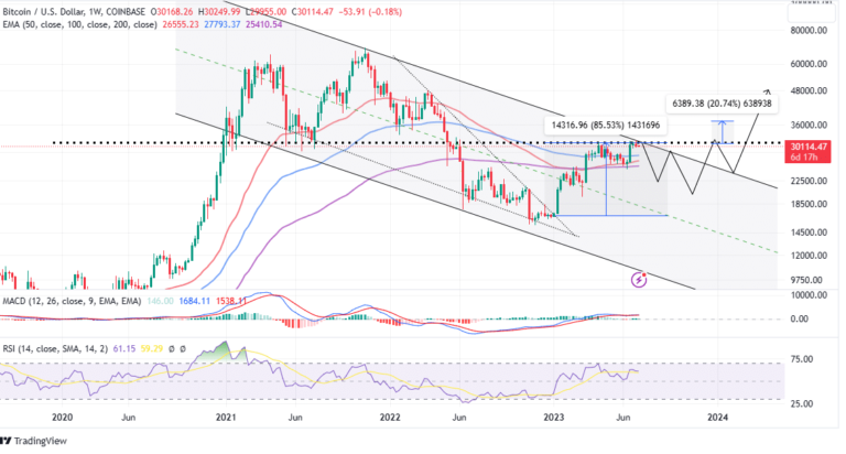 Bitcoin Price Must Clear This Resistance To Regain Bullish Momentum – Bulls Set Eyes On $48k