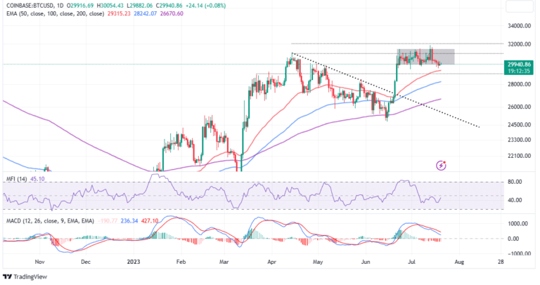 Bitcoin Price Prediction As New Macro Uptrend Begins: Time To Buy BTC?