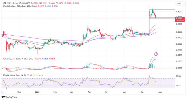 XRP Price Prediction: Is XRP Going To $0.5?