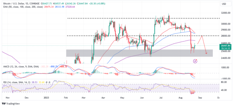 BTC Price Not Staying Down Much Longer, Climbs Alongside Stocks