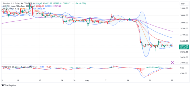 BTC Price Prediction: Bitcoin Poised For A Leg Up If This Happens