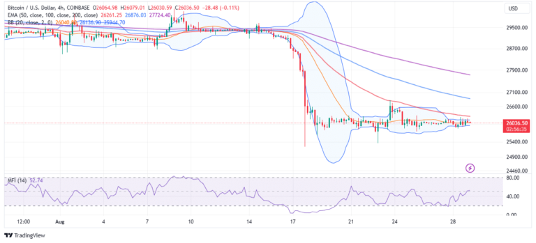 BTC Price Prediction: Will Bitcoin Flip Below $25k Before Next Move Above $30k?