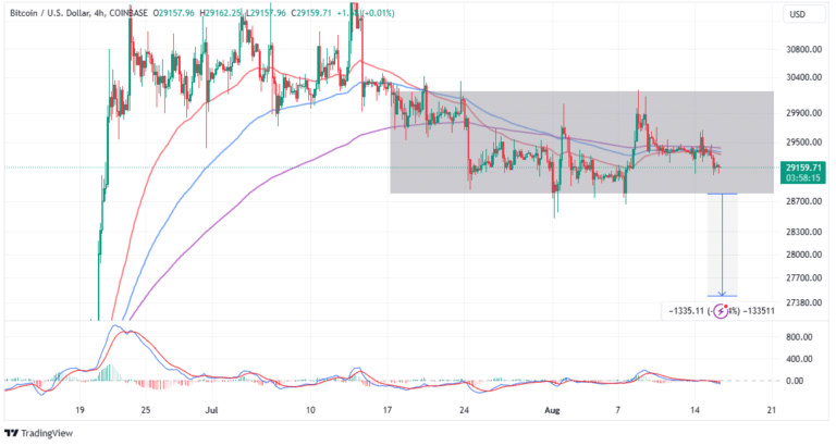 Bitcoin Metrics Signal Extreme Apathy And Exhaustion, End Of Downtrend?