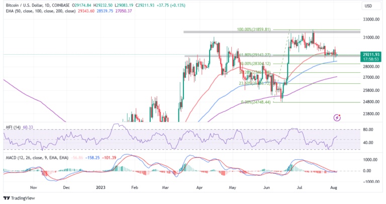 Bitcoin Price Calm Before The Storm: Selling Now to Buy Later?