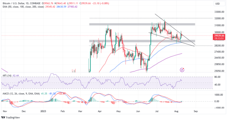 Bitcoin Price Prediction: A Risky Run-Up To Key US CPI Data?