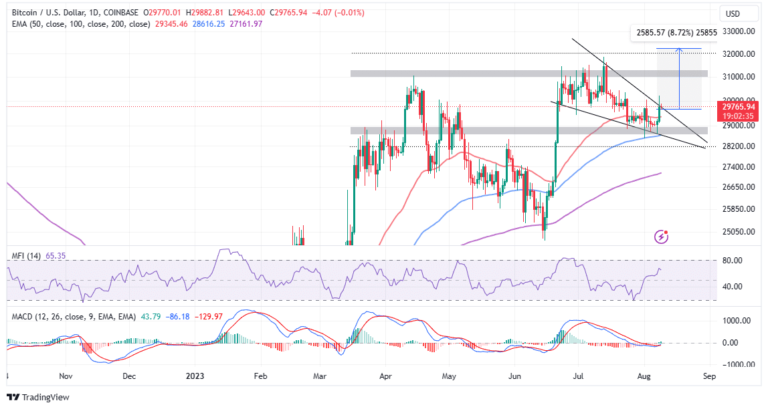 Bitcoin Price Prediction: BTC Stability, Volatility And Potential Rebound