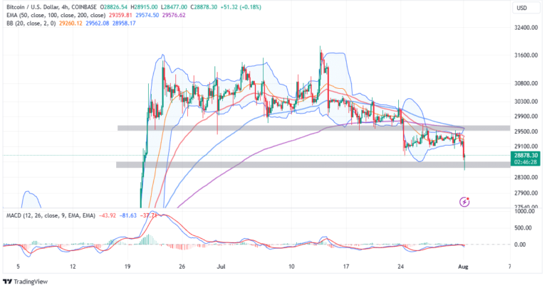 Bitcoin Price Prediction: Will BTC Keep Steady Amid Key Seasonality Pattern?