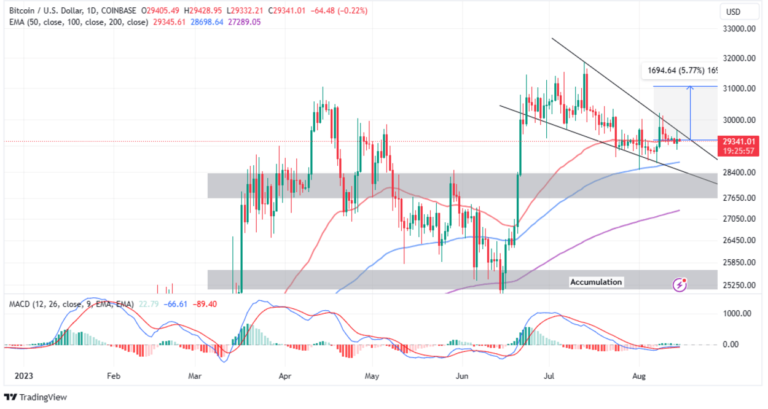 How To Time Bitcoin Leg Ups With Pumps Coming Where They’re Least Expected