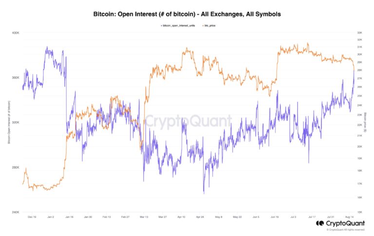 Traders Eye Grayscale Vs US SEC Ruling As Bitcoin Crash Takes Down Crypto Market