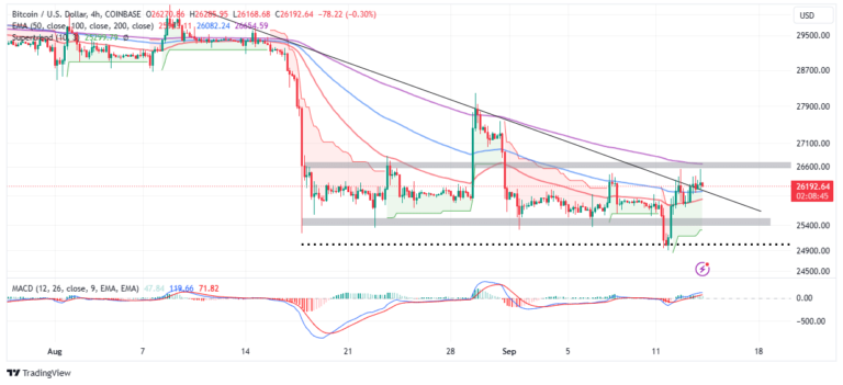 BTC Price At Takeoff Threshold: Will Bitcoin Hit $100k Post Halving In 2024?