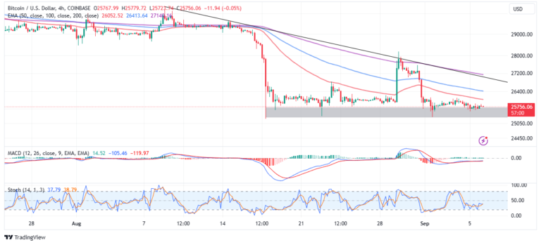 BTC Price Prediction: Bitcoin Holds $25k, Ready To Launch The Bull Phase?