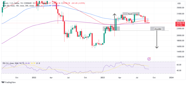 BTC Price Prediction: Why Bitcoin Could Take A Major Hit Before Breaking Out