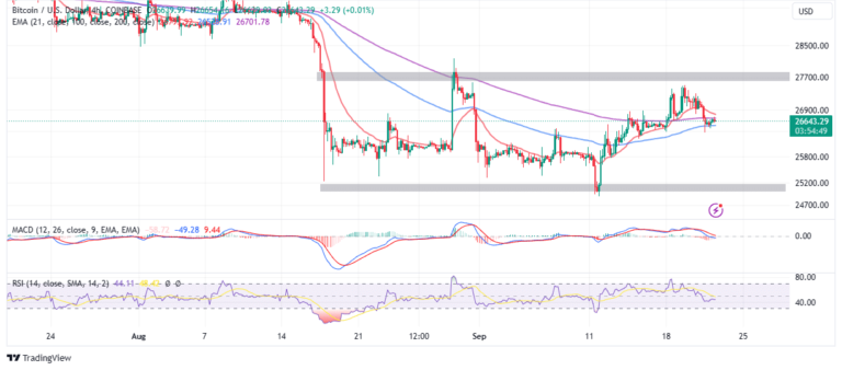 Bitcoin Price Prediction As Correlation With US Dollar Index Hits Zero, Bullish or Bearish?