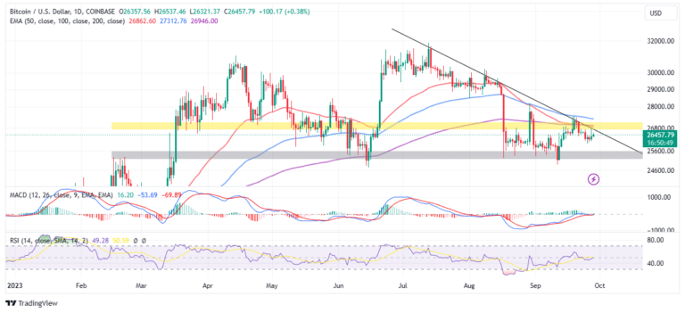 Bitcoin Price Prediction As SEC Considers Franklin Templeton, Hashdex Spot ETF Proposals