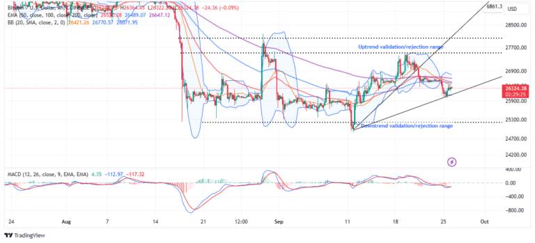 Bitcoin Price Prediction As Spot Trading Volume Plunges To 6-Year Low, Bullish Or Bearish?