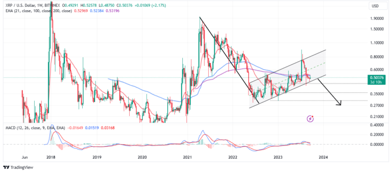 XRP Price Prediction: Is This Bear Flag Pattern A Threat To Ripple’s Victory Party Rally?