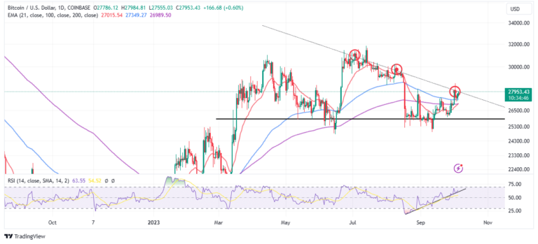 Bitcoin Price Prediction As BTC Inflows Threaten “Uptober” Gains, Bearish Signal?