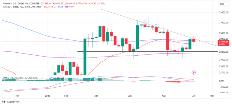 Bitcoin Price Prediction As Pre-Halving Dips Prove Profitable