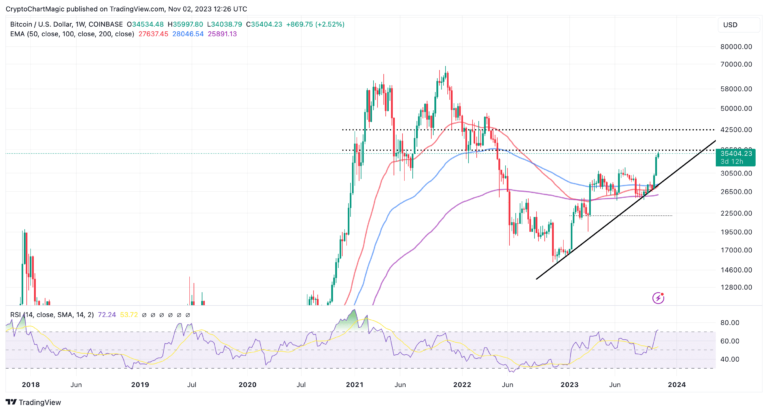 Bitcoin Price Prediction: Will Year-End Rally Lift BTC To $56k?