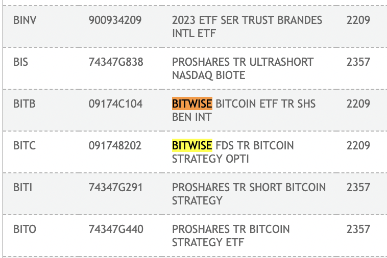 Breaking: Bitwise Spot Bitcoin ETF Listed On DTCC With ‘BITB’ As Ticker