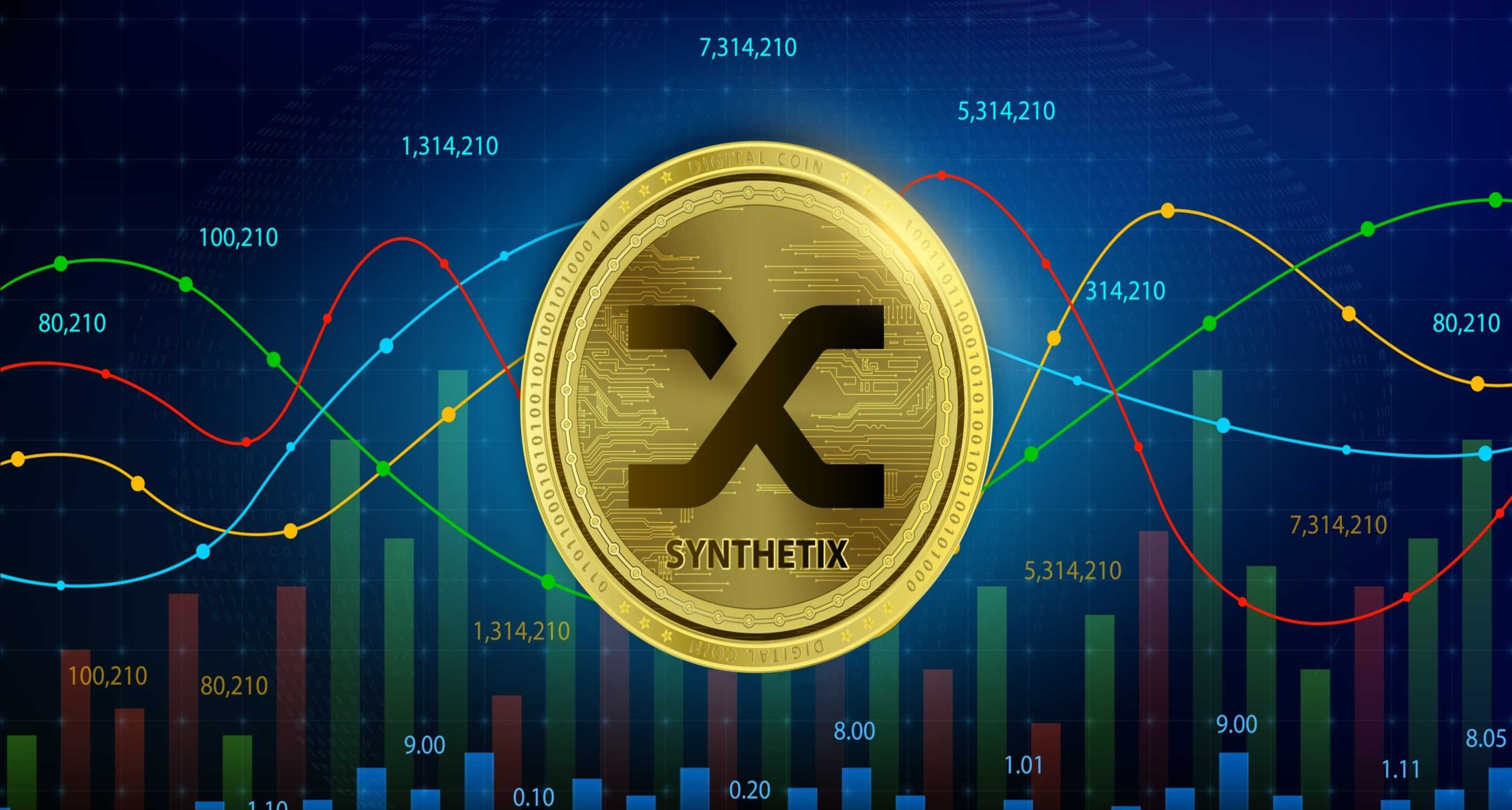 STORJ and Synthetix Network in opportunity zone; KangaMoon (KANG) attractive